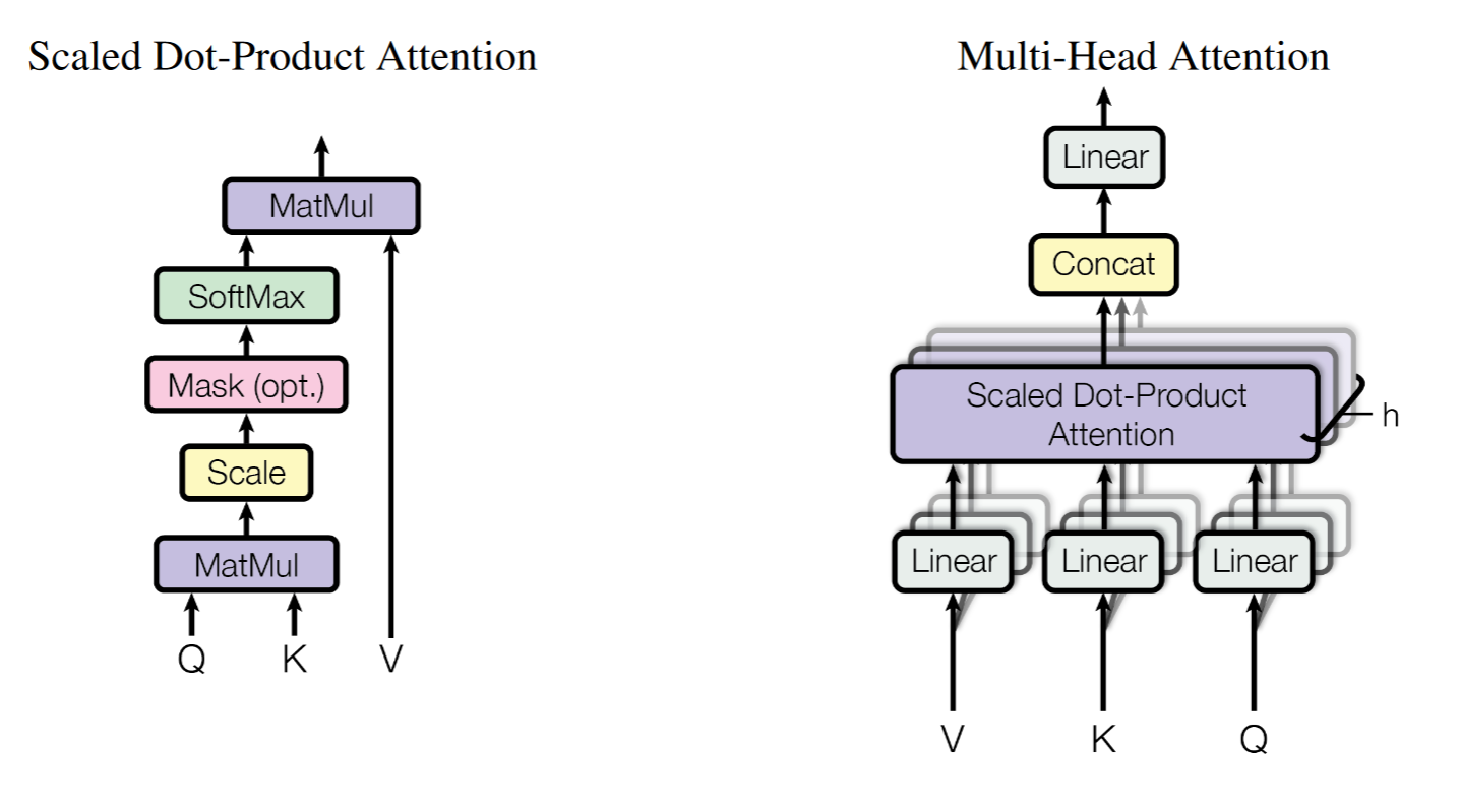 Multi-Head Attention
